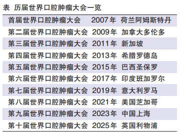 口腔腫瘤領(lǐng)域全球頂級學術(shù)會議 2023年，IAOO大會在上海